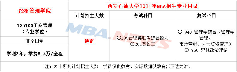 西安石油大学2021年MBA招生简章