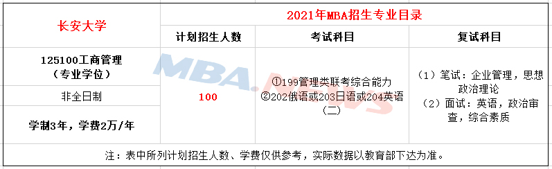 长安大学2021年非全日制工商管理硕士（MBA）招生简章