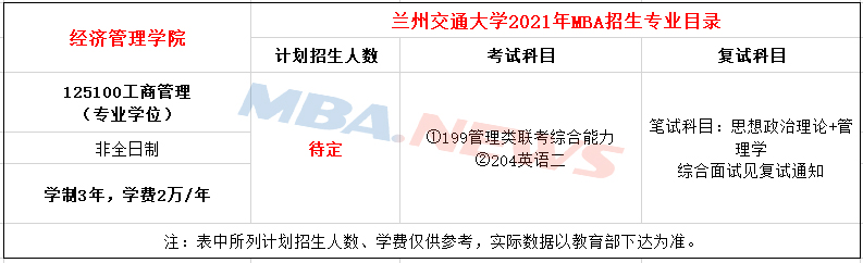 兰州交通大学2021年MBA招生简章