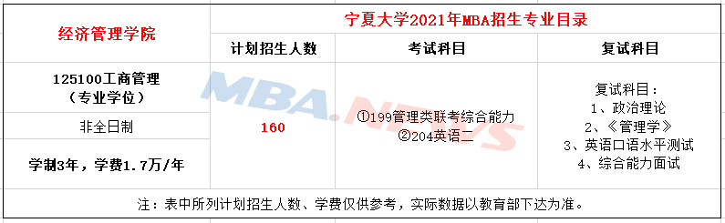 宁夏大学2021年MBA招生简章
