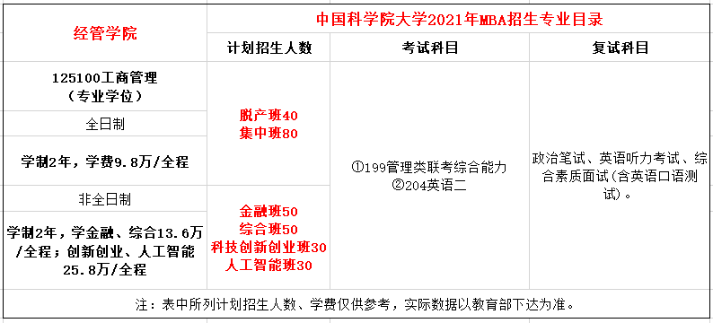 中国科学院大学2021年工商管理硕士（MBA）招生简章