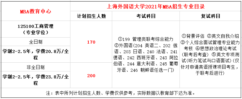 上海外国语大学2021年MBA招生简章