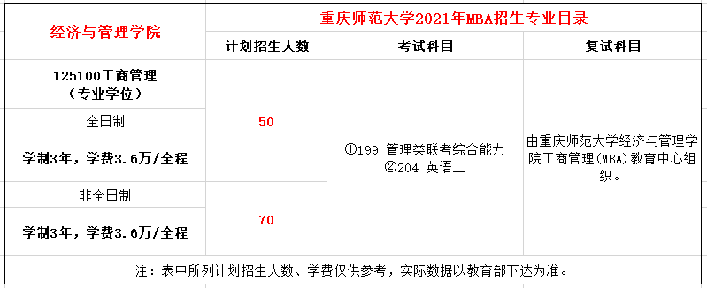 重庆师范大学2021年工商管理硕士（MBA）招生简章