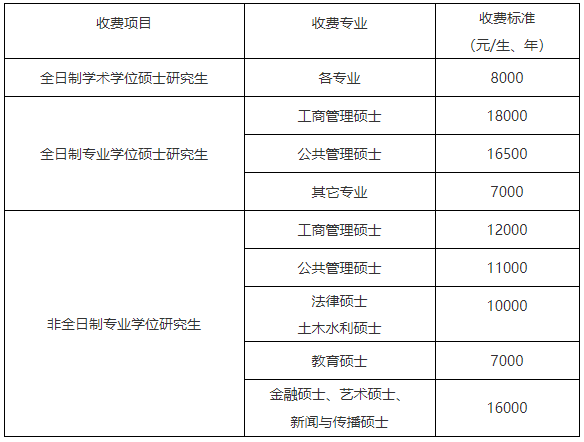 河北大学奖学金.png