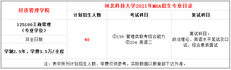 河北科技大学2021年MBA招生简章