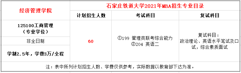 ​石家庄铁道大学2021年MBA招生简章