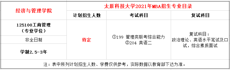 2021年太原科技大学工商管理硕士MBA招生简章