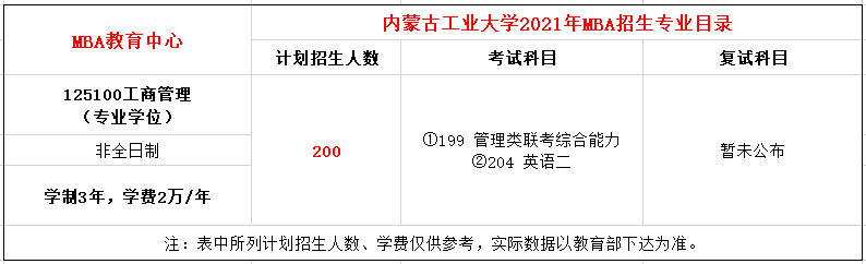 内蒙古工业大学2021年MBA非全日制招生简章
