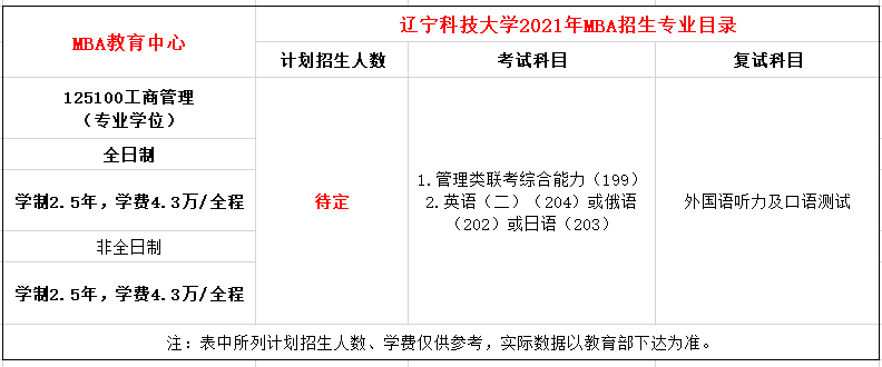 辽宁科技大学2021年MBA招生简章