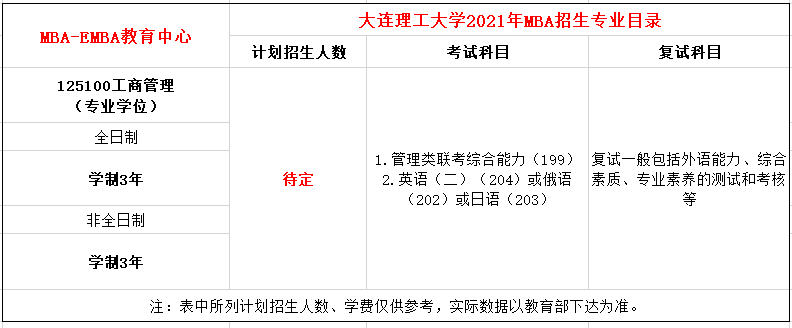 大连理工大学2021年MBA招生简章