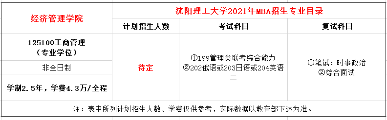 沈阳理工大学2021年MBA非全日制招生简章