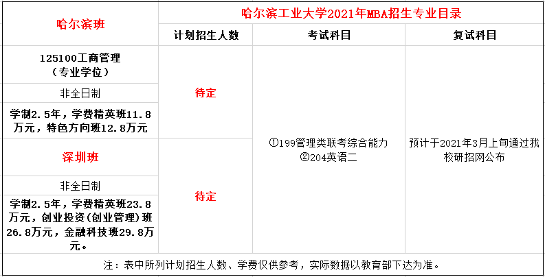 哈尔滨工业大学2021年工商管理硕士（MBA）招生简章