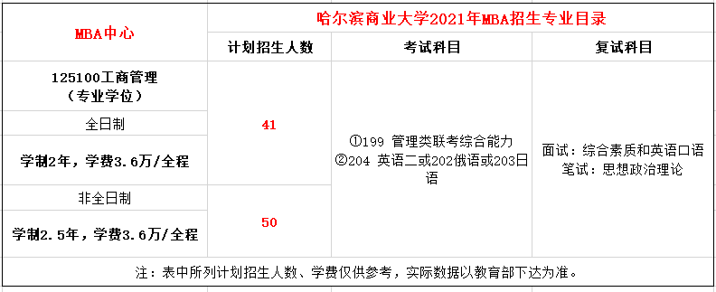 哈尔滨商业大学2021年MBA招生简章