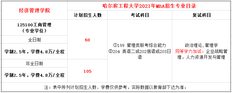 哈尔滨工程大学2021年MBA招生简章