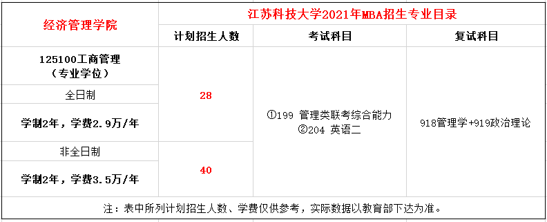 江苏科技大学2021年MBA招生简章