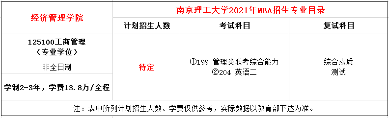 南京理工大学2021年MBA招生简章