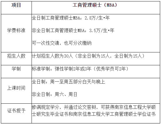 南京信息工程大学2021年MBA招生简章