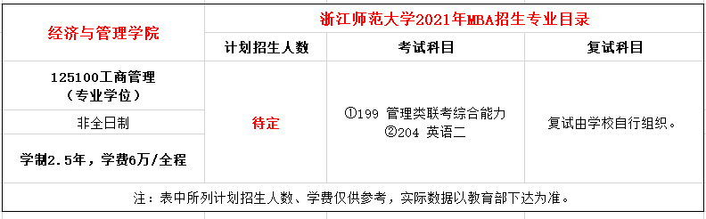 浙江师范大学2021年MBA招生简章