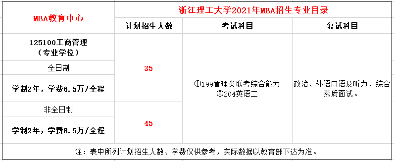 ​浙江理工大学2021年工商管理硕士（MBA）招生简章