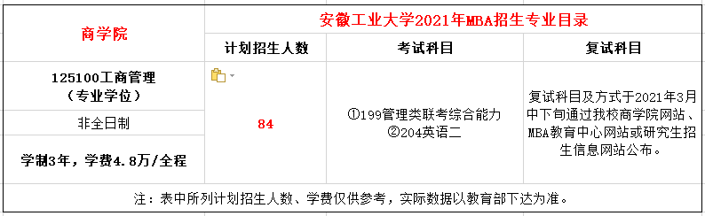 安徽工业大学2021年工商管理硕士（MBA）招生简章