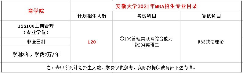 安徽大学2021年MBA非全日制招生简章