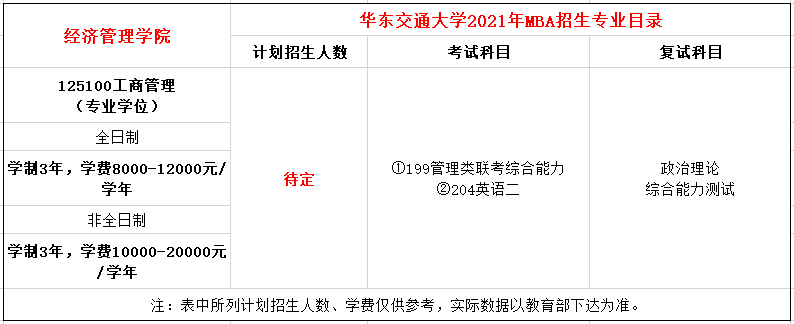 华东交通大学2021年MBA招生简章