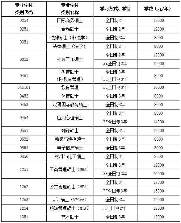 学费.png