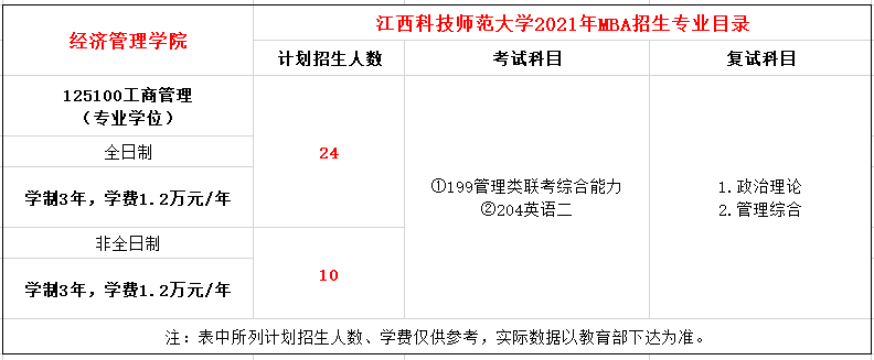 江西科技师范大学2021年MBA招生简章