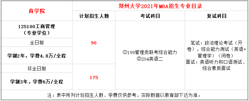 郑州大学2021年MBA招生简章