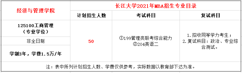 长江大学2021年MBA招生简章
