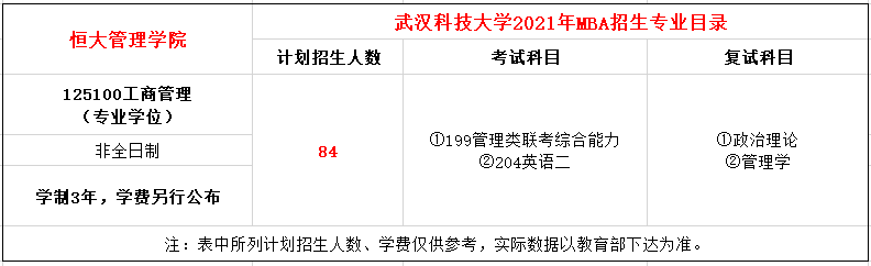 武汉科技大学2021年MBA非全日制招生简章