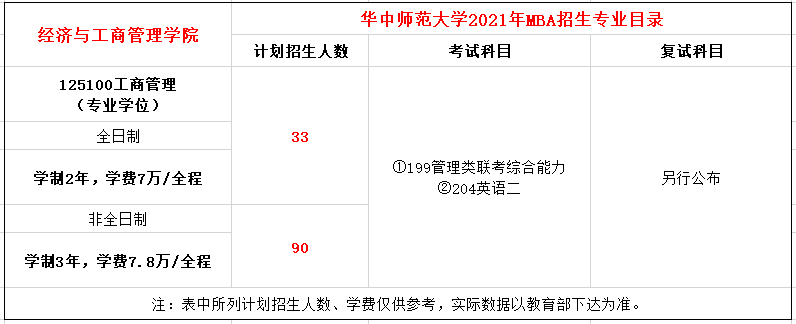 华中师范大学2021年工商管理硕士（MBA）招生简章