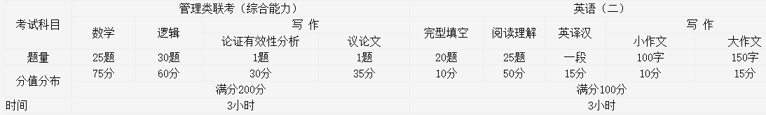 2021年新疆财经大学工商管理硕士（MBA）招生简章