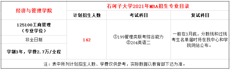 石河子大学2021年工商管理硕士（MBA）招生简章