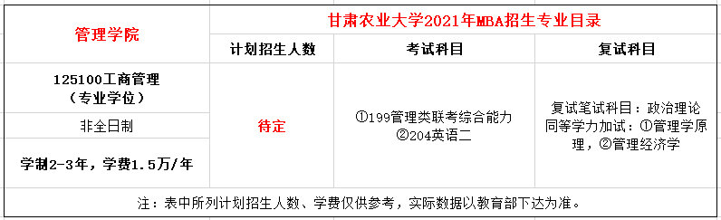 甘肃农业大学2021年MBA非全日制招生简章