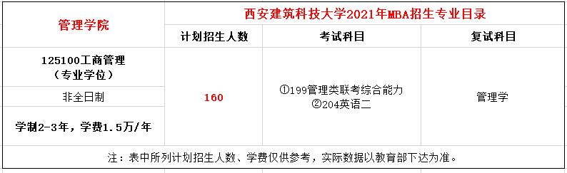 西安建筑科技大学2021年MBA招生简章