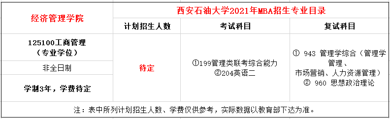 西安石油大学2021年MBA招生简章