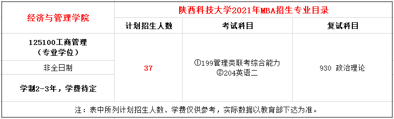 陕西科技大学2021年MBA招生简章
