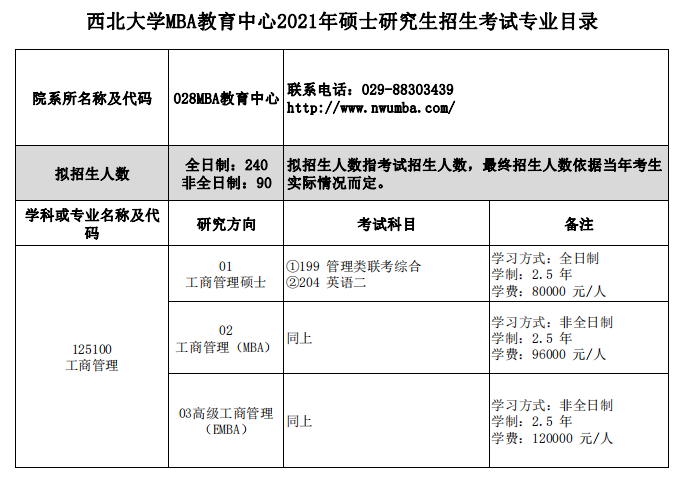 西北大学2021年MBA招生简章