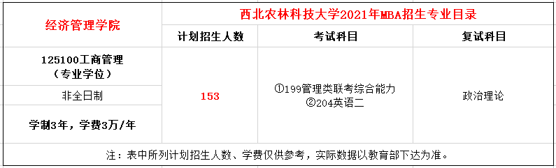 西北农林科技大学2021年MBA招生简章