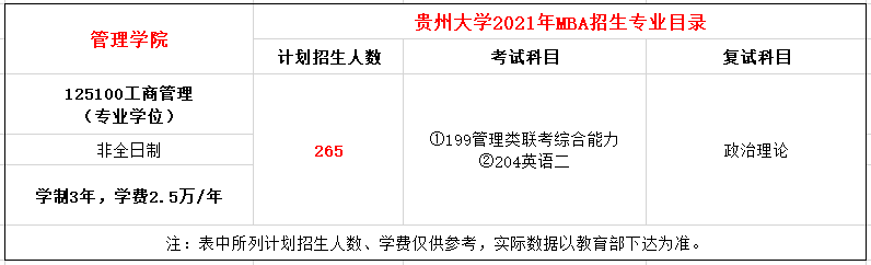 贵州大学2021年MBA招生简章