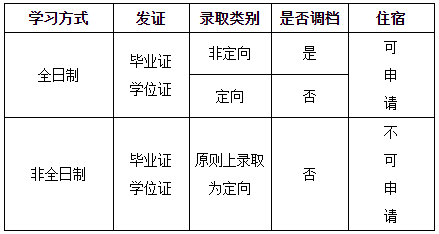 电子科技大学2021年MBA招生简章