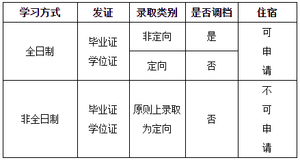 招生类别.png