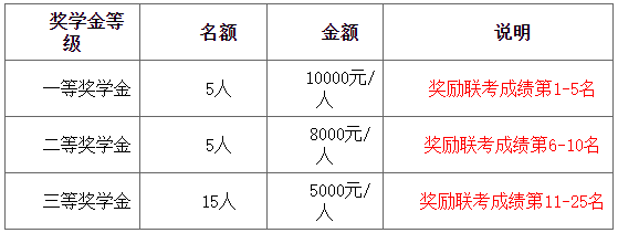 华南师范大学2021年工商管理硕士（MBA）招生简章