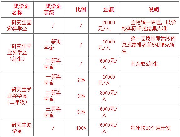 华南师范大学2021年工商管理硕士（MBA）招生简章