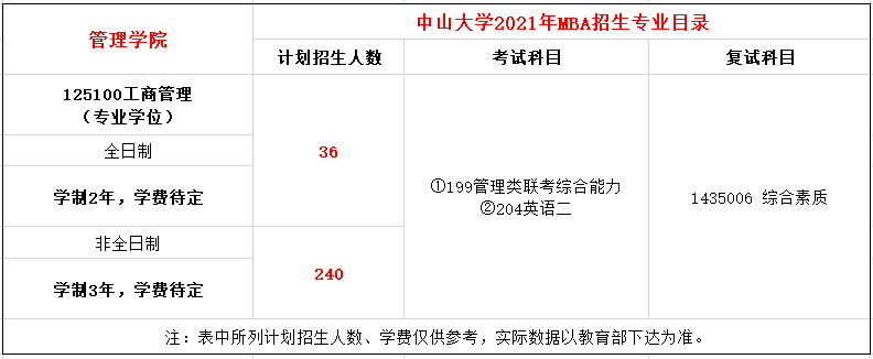 中山大学管理学院2021年MBA招生简章