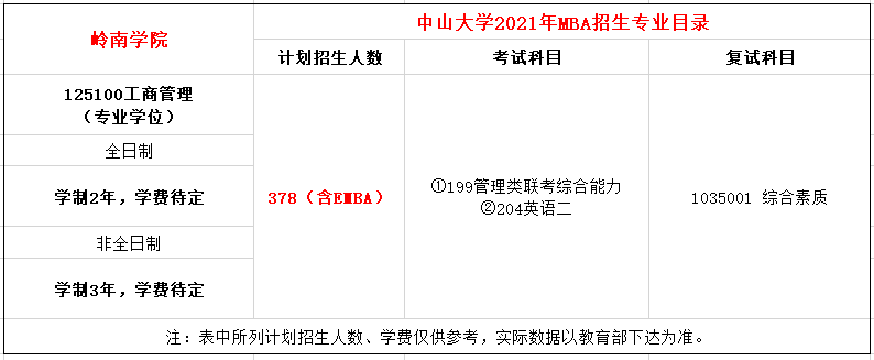 中山大学岭南学院2021年MBA招生简章