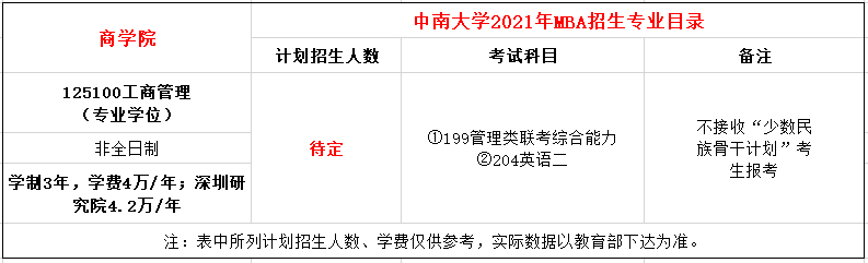 中南大学2021年MBA非全日制招生简章