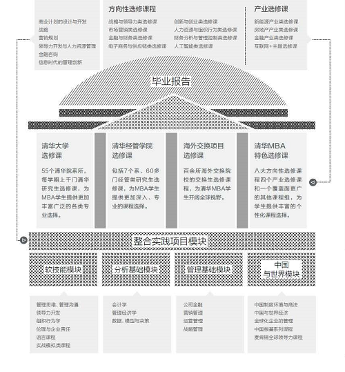 2022考研：一文解析MBA和MEM的区别