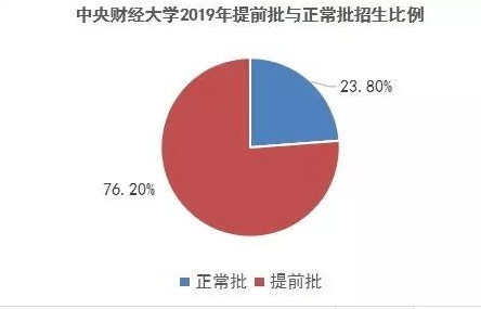 22考研丨你了解MBA提前面试吗？